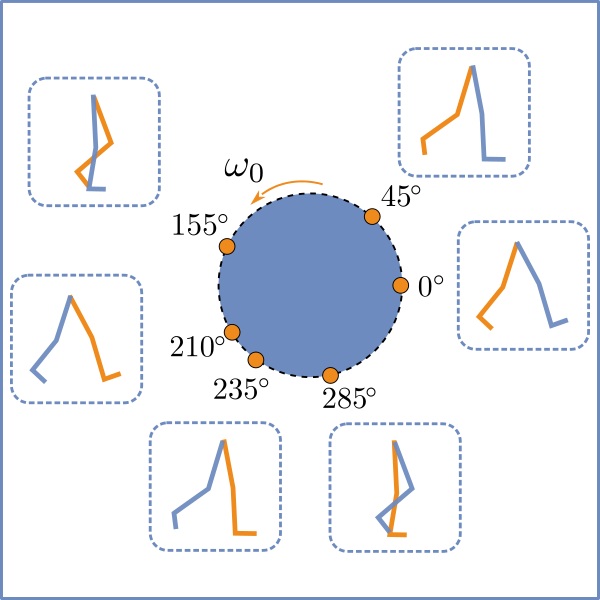 Neural Method of walking