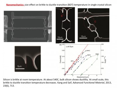 Nanomechanics