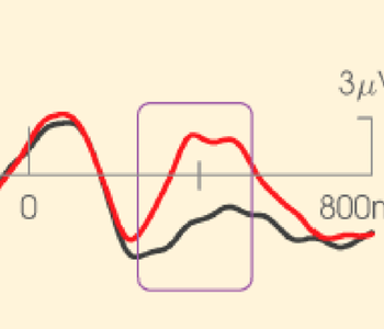 CAB Graph